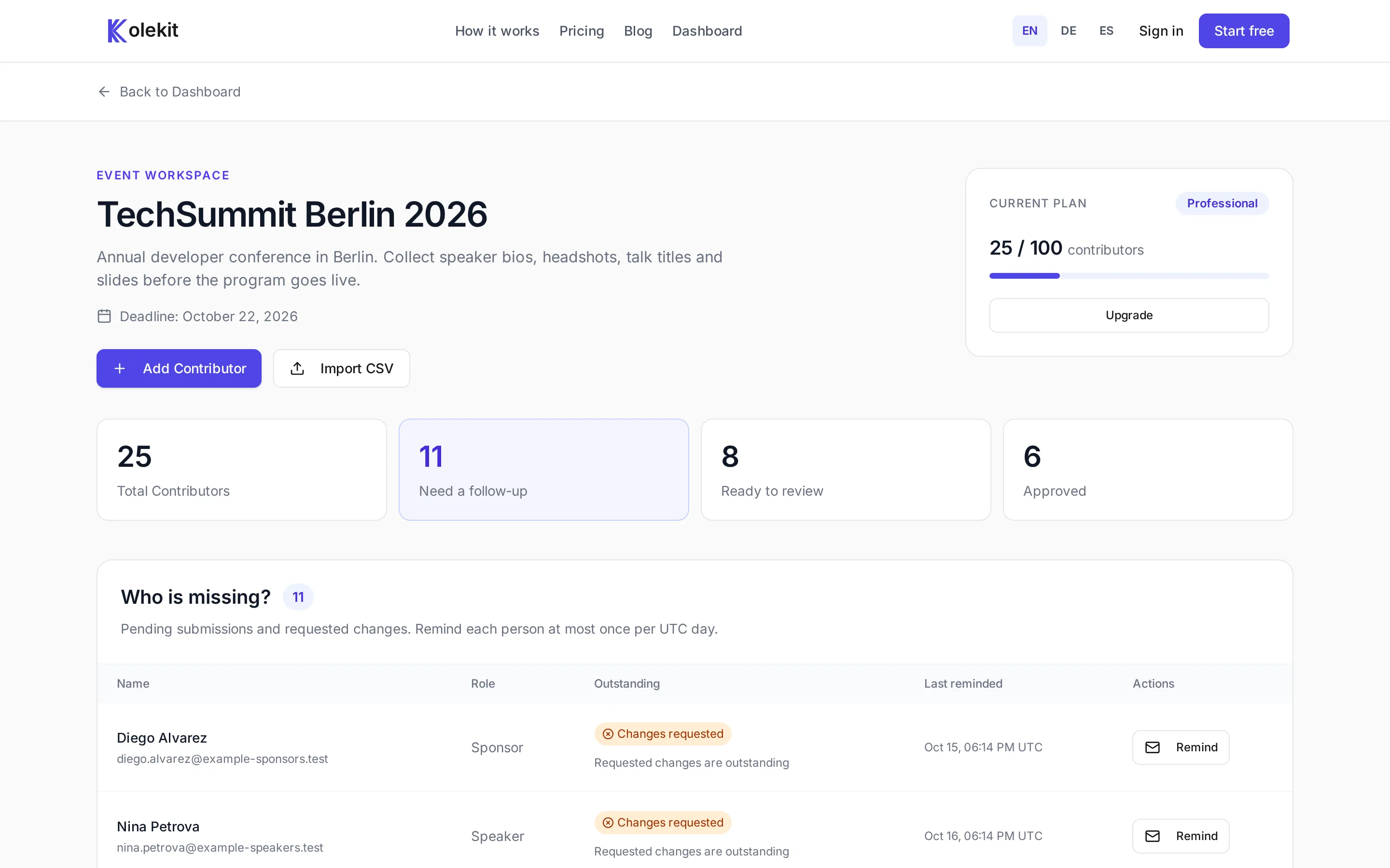 Kolekit event workspace showing missing contributors, review statuses and reminder actions